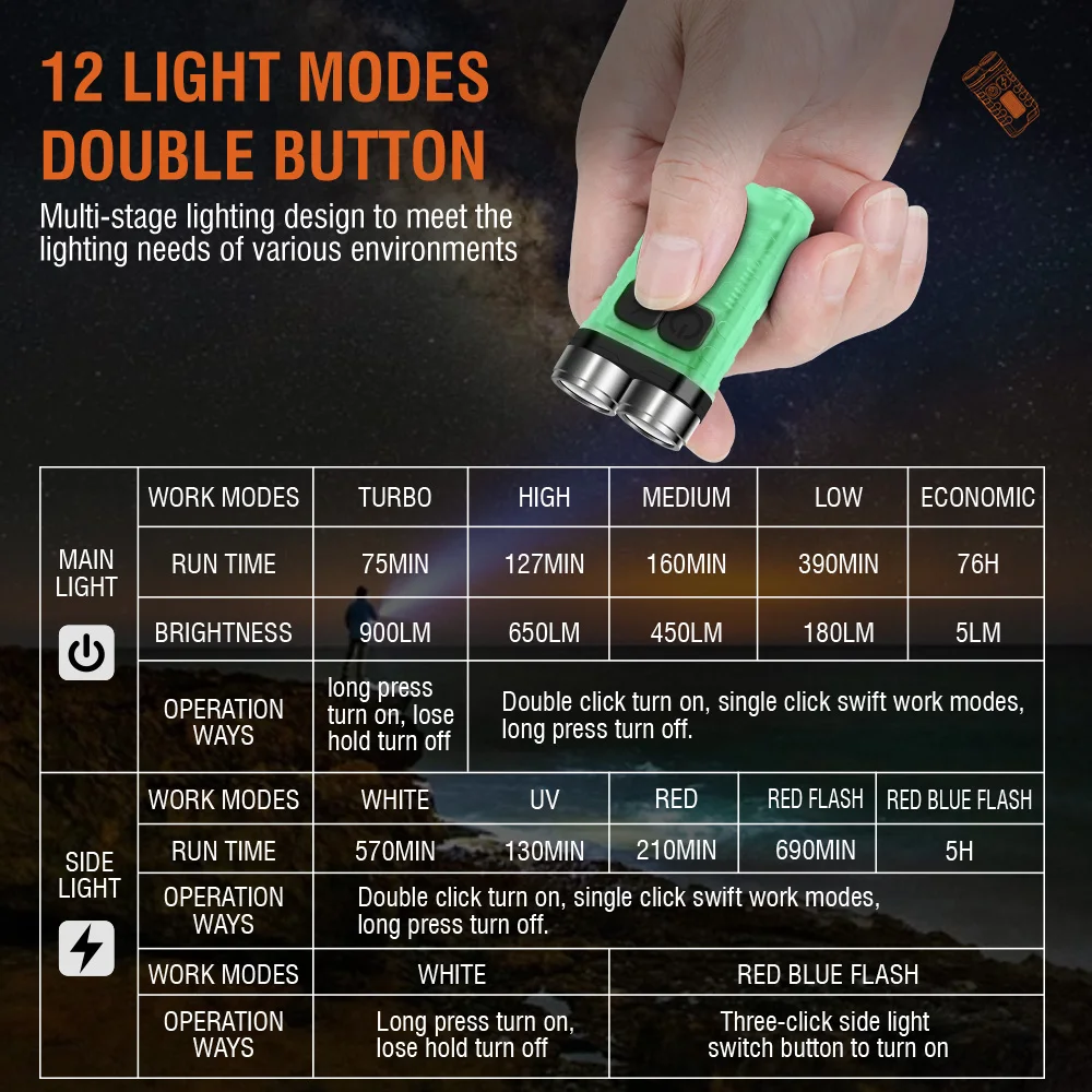 BORUiT V3 LED Anahtarlık Taşın - Fishing Kit Compact incelemesi ve fiyatı