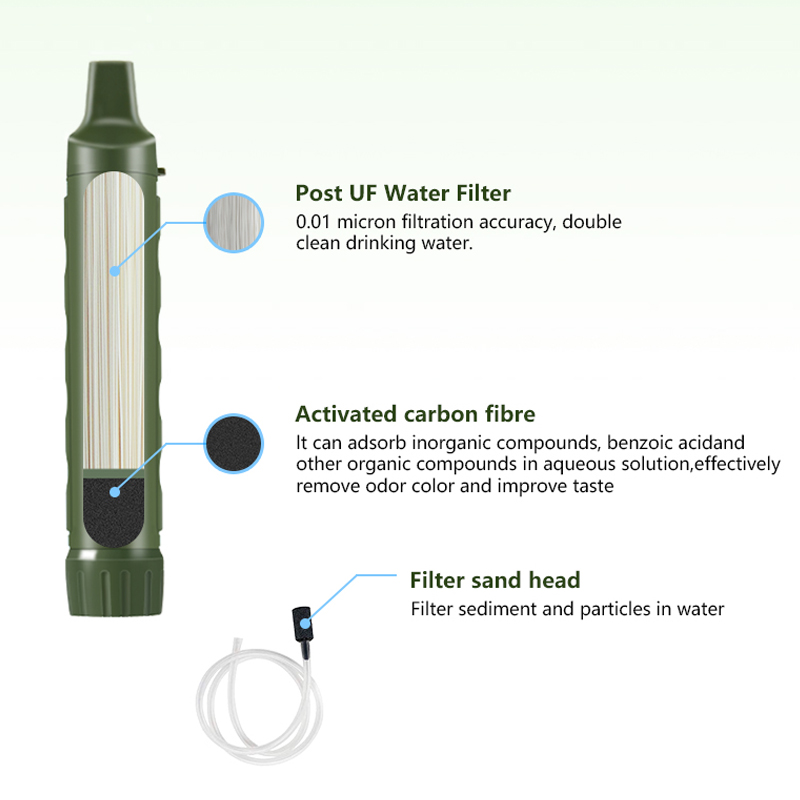Filterwell Kişisel Camper Su A - Water Purification Straw incelemesi ve fiyatı