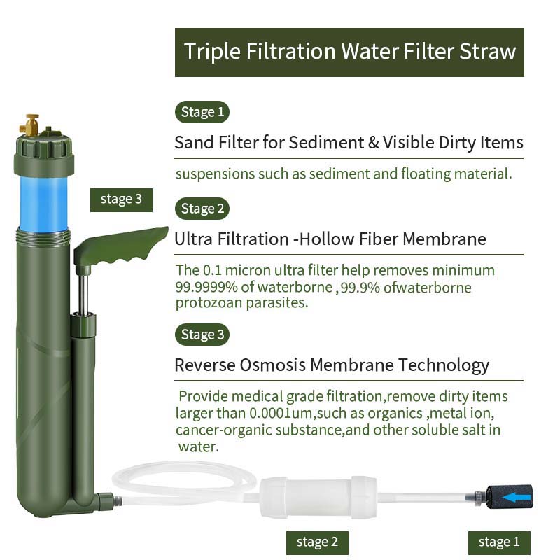Filterwell taşınabilir el pomp - Water Purification Straw incelemesi ve fiyatı