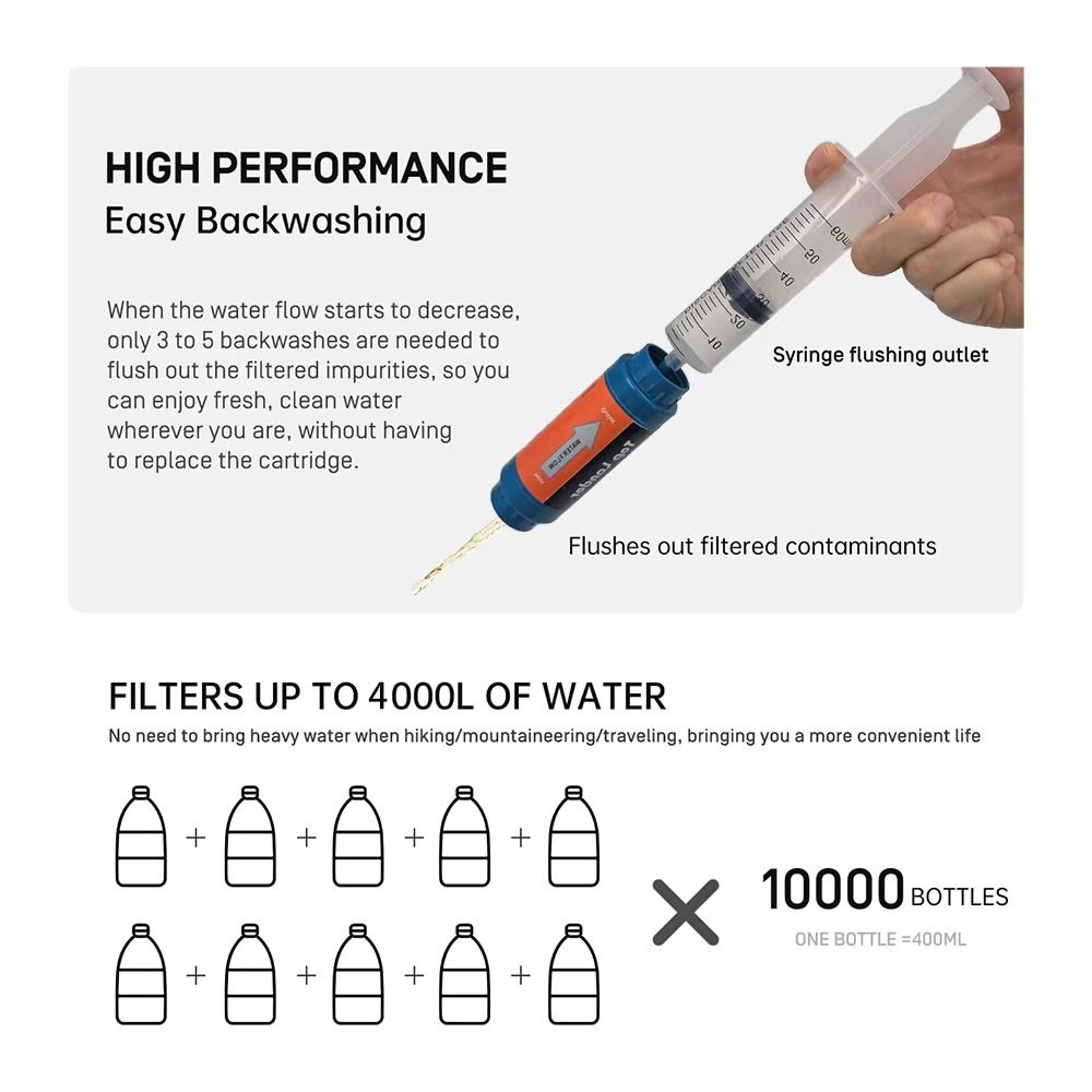 Mini Su Filtresi Pipeti Arıtıc - Water Purification Straw incelemesi ve fiyatı